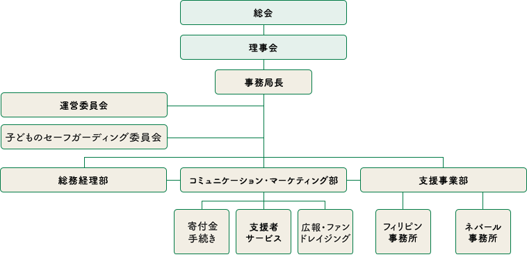 組織図イメージ