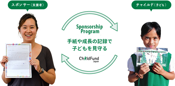 交流のイメージ