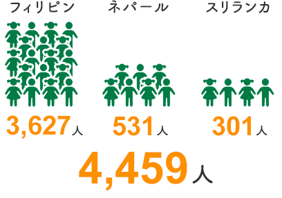 4,459人