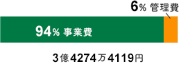 3億4274万4119円